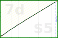 dehowell/weekly-review's progress graph