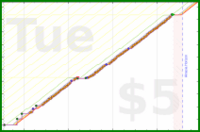 narthur/civ's progress graph