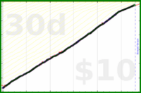 shanaqui/inhaler's progress graph