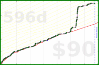 d/beebrain's progress graph