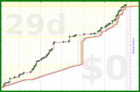 dprianti3/advising-focusmins's progress graph