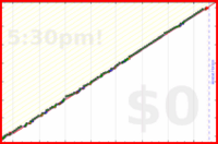 mbork/english's progress graph