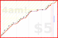rubygagotoku/dooge's progress graph