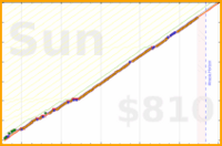 heyandrei/exercise's progress graph