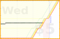 vikraman/rt_nlab's progress graph