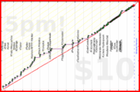 meta/integrations's progress graph