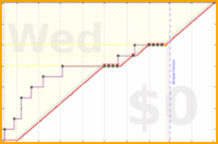 oulfis/track-debt's progress graph