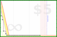shanaqui/email's progress graph