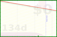 yebyenw/mooloans's progress graph