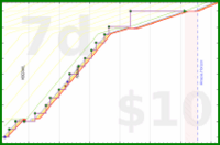d/fairewellwishes's progress graph