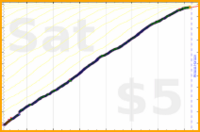 narthur/weigh-in's progress graph
