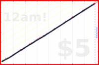 nepomuk/content's progress graph