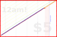 shanaqui/waterpik's progress graph