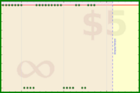 alys/gmail's progress graph