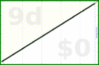 shanaqui/freshsupport's progress graph
