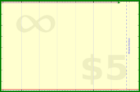 pyng/voice_practice_daily's progress graph