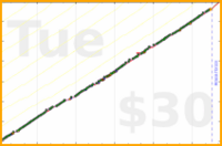 meta/zombiequeen's progress graph