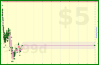 jwhitt/weighttracking's progress graph