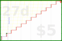 shanaqui/newmonthresolution's progress graph