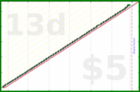shanaqui/clearspam's progress graph