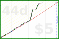d/rolypoly's progress graph