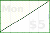 hazelross/reviewminder's progress graph