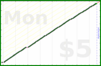 d/freshbooks's progress graph