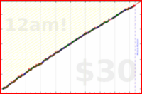 roddur/make_music's progress graph