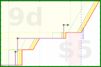 d20diceman/tidy's progress graph