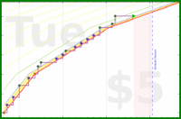 folkjam/lookforbooks's progress graph