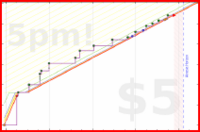 d/unsong's progress graph