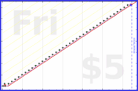 shanaqui/healthcheck's progress graph
