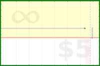 pyng/avoid_missing_twice's progress graph