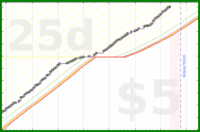 pjh/sanity's progress graph