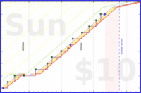d/fairewellwishes's progress graph
