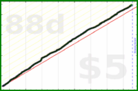 d/garminsteps's progress graph