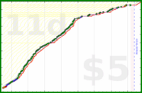 shanaqui/fates's progress graph