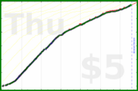 johnmarkos/meditation's progress graph