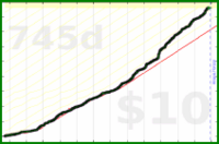 taw/git's progress graph