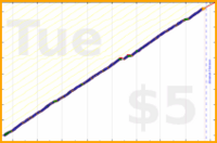 scarabaea/transl_done's progress graph