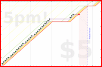b/ramble's progress graph