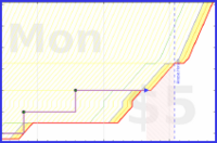 mbork/help-j's progress graph