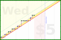 vikraman/chess's progress graph