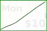 narthur/ynab's progress graph