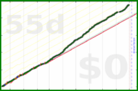 davidhm21/a_steps_solid_week's progress graph