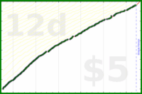 d/freshroad's progress graph