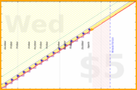 lanthala/-checkplants-red's progress graph
