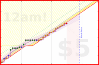 travisp471/meditation's progress graph