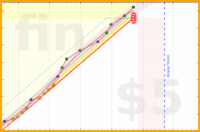 azules5/aseo's progress graph