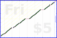 byorgey/cai's progress graph